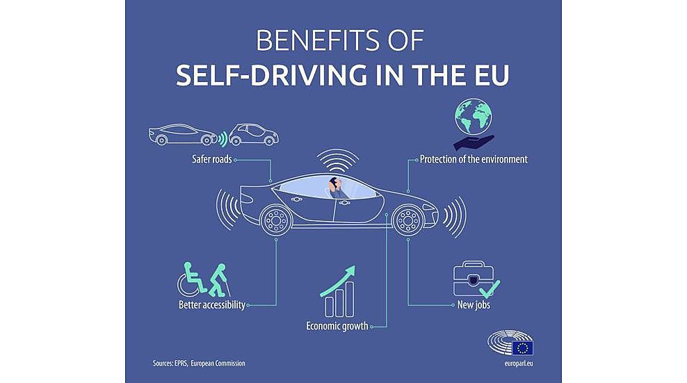 Zelfrijdende auto's in de EU: van sciencefiction naar realiteit