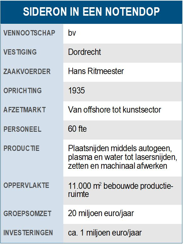 Sideron in een notendop