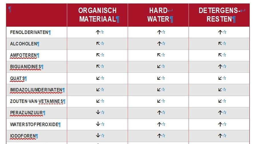 Tabellen & grafieken online zetten