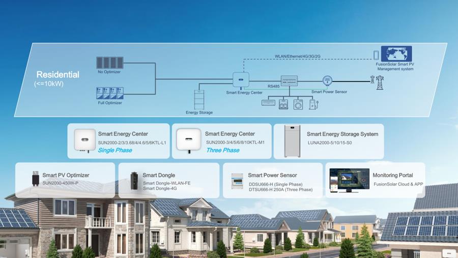 Moduleerbaar batterijsysteem voor PV-installatie