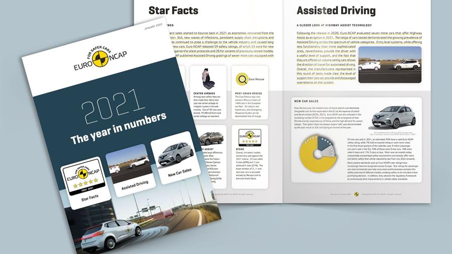 Euro NCAP: rétrospective 2021