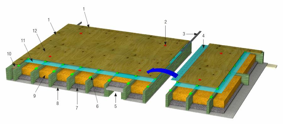 Comment éviter la pollution sonore via des constructions de sol séparatrices?