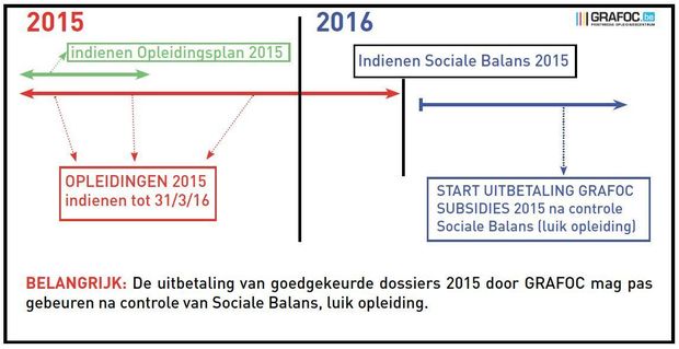 GRAFOC: Tools voor je sociale balans