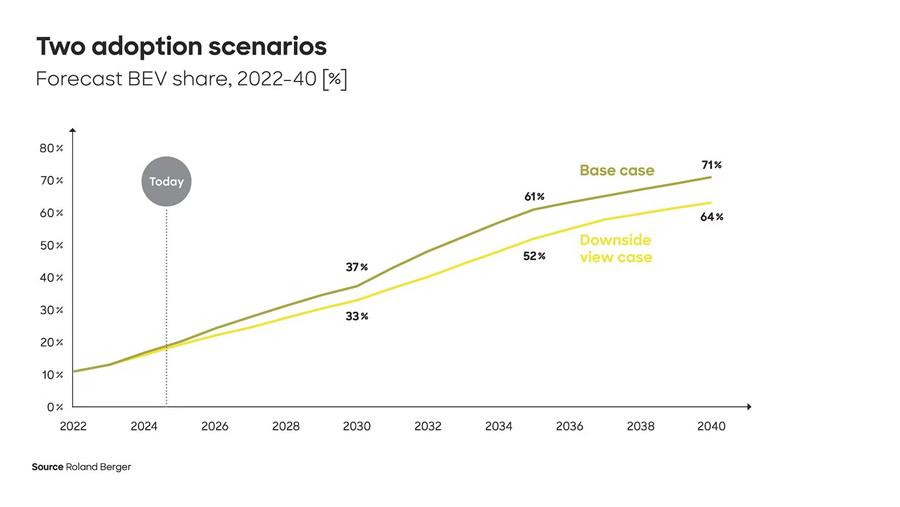Chinese auto-industrie groeit; Europa kan het tij keren