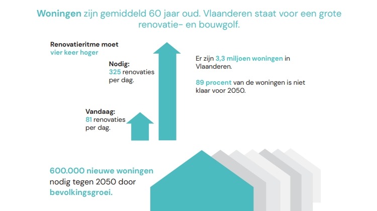 De grootste bouwopgave sinds de Tweede Wereldoorlog