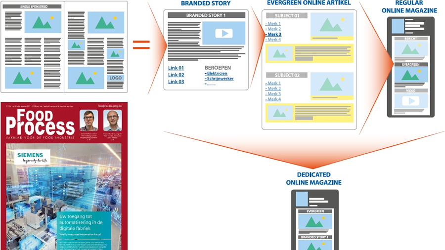Mediacampagne Empack 2018