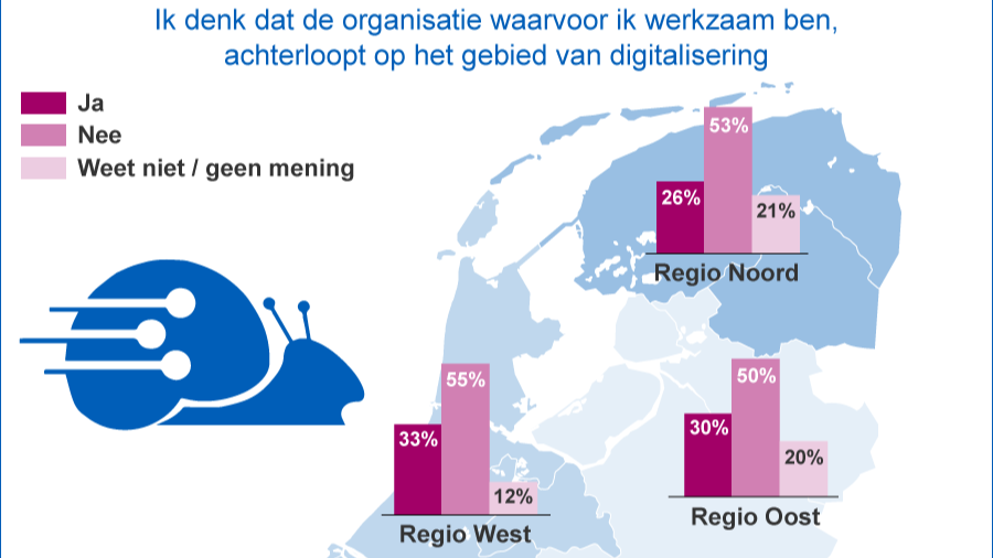 Een op drie organisaties maakindustrie heeft achterstand in digitalisering